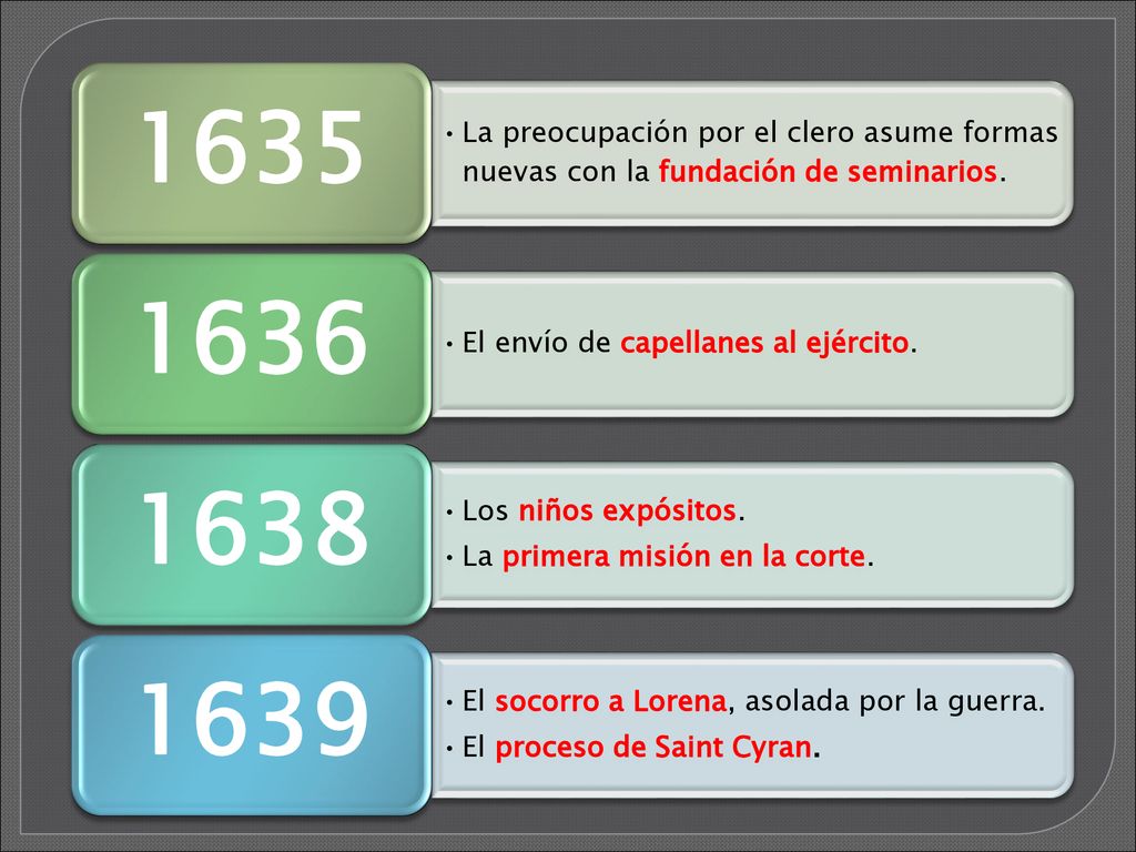 La preocupación por el clero asume formas nuevas con la fundación de seminarios.