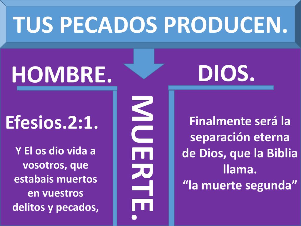 Finalmente será la separación eterna de Dios, que la Biblia llama.