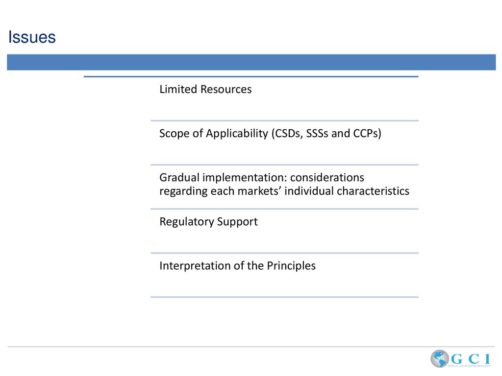 Issues Limited Resources Scope of Applicability (CSDs, SSSs and CCPs)