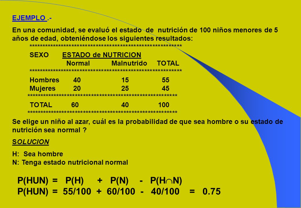 P(HUN) = P(H) + P(N) - P(HN) P(HUN) = 55/ / /100 = 0.75