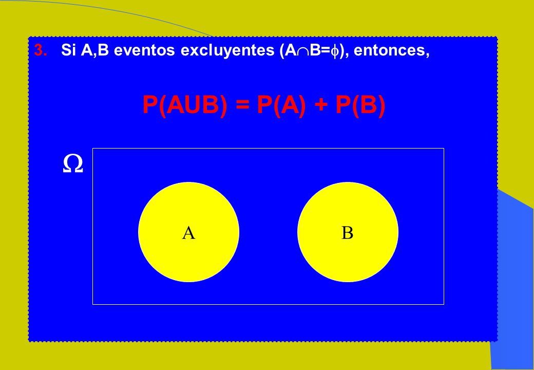 A B 3. Si A,B eventos excluyentes (AB=), entonces,