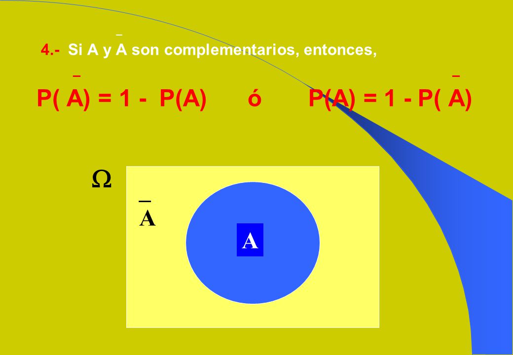  P( A) = 1 - P(A) ó P(A) = 1 - P( A) _ A A