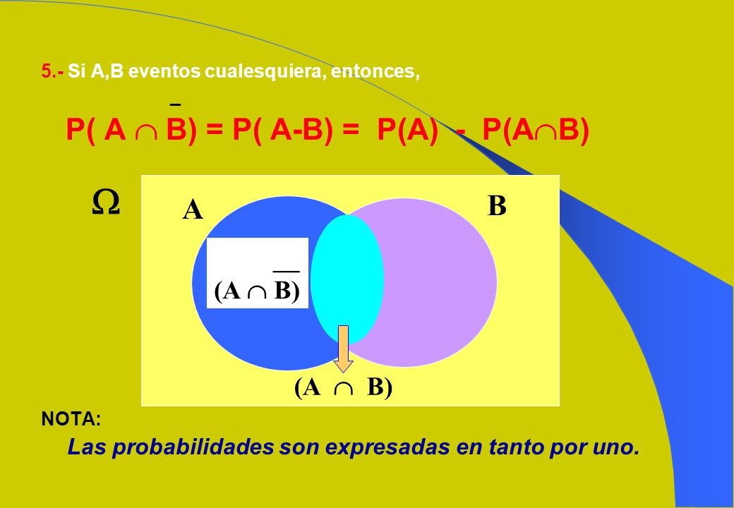  P( A  B) = P( A-B) = P(A) - P(AB) B A __ (A  B) (A  B)