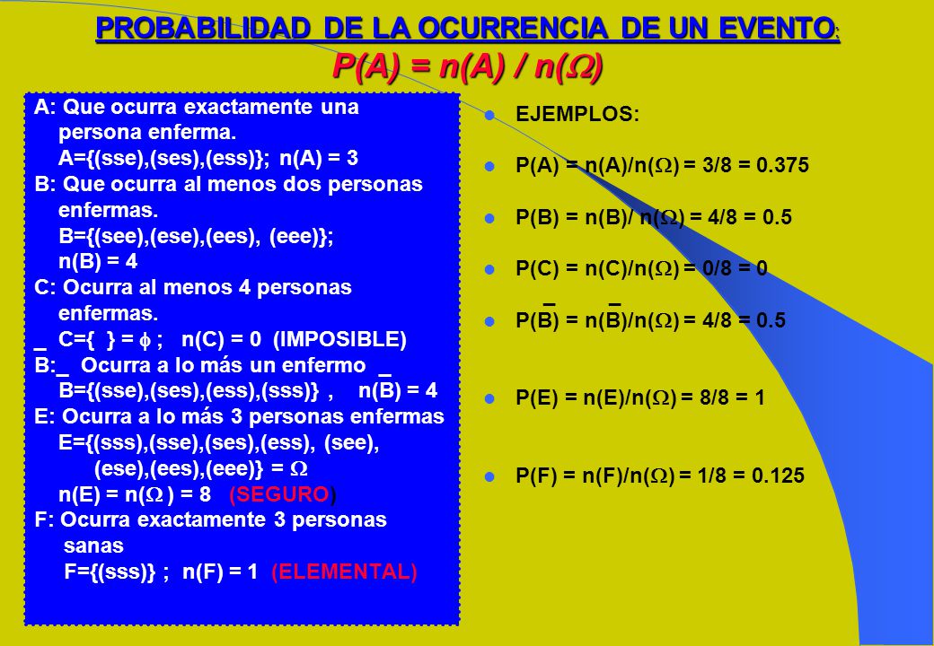 PROBABILIDAD DE LA OCURRENCIA DE UN EVENTO: P(A) = n(A) / n()