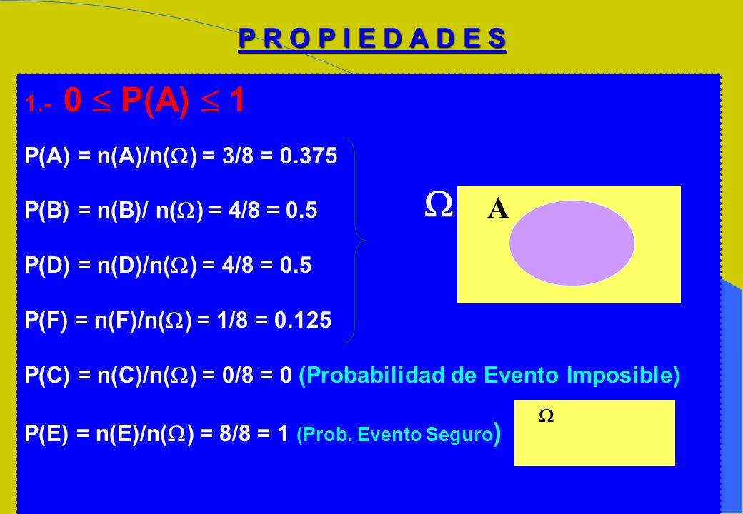  A P R O P I E D A D E S  P(A)  1