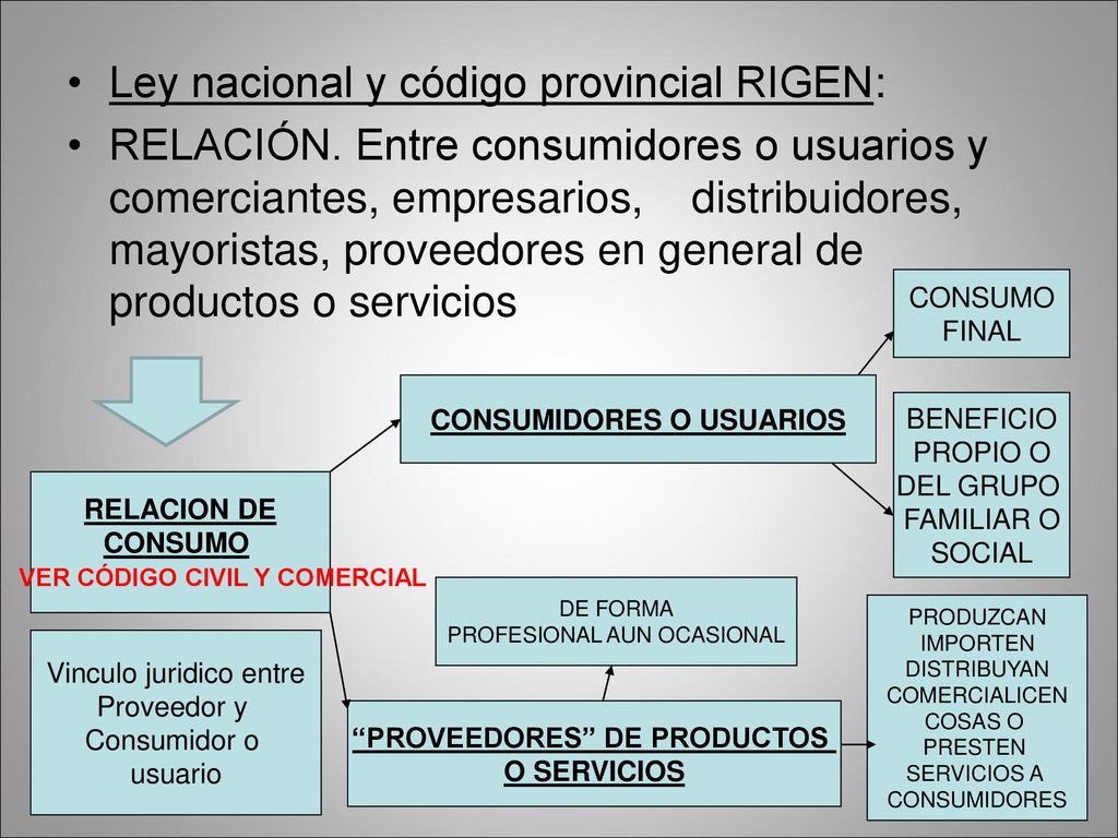 CONSUMIDORES O USUARIOS PROVEEDORES DE PRODUCTOS
