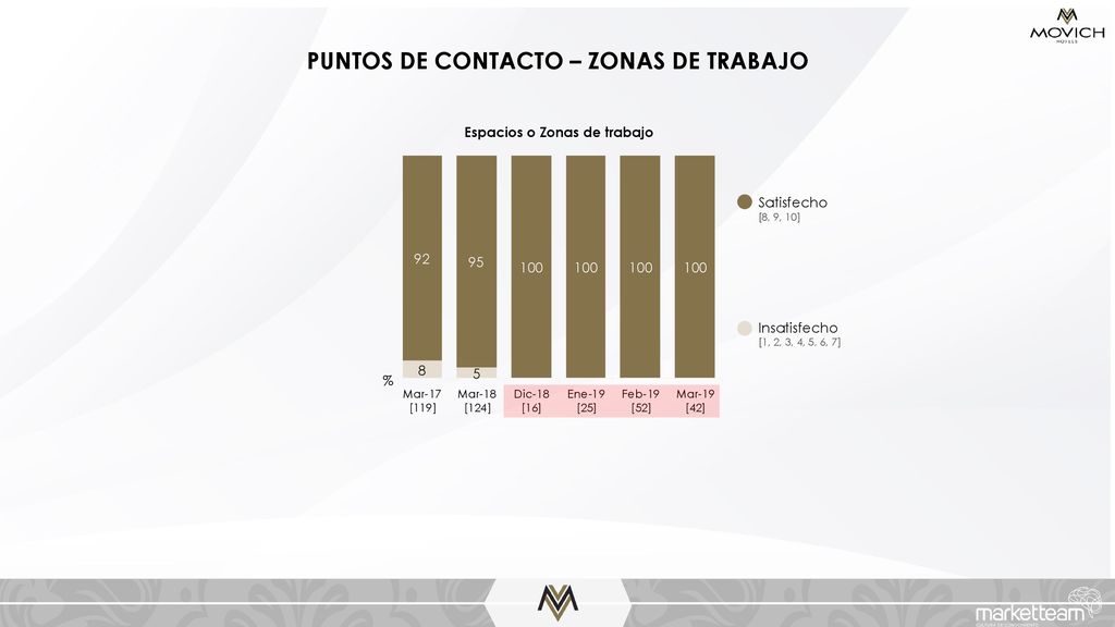 PUNTOS DE CONTACTO – ZONAS DE TRABAJO Espacios o Zonas de trabajo