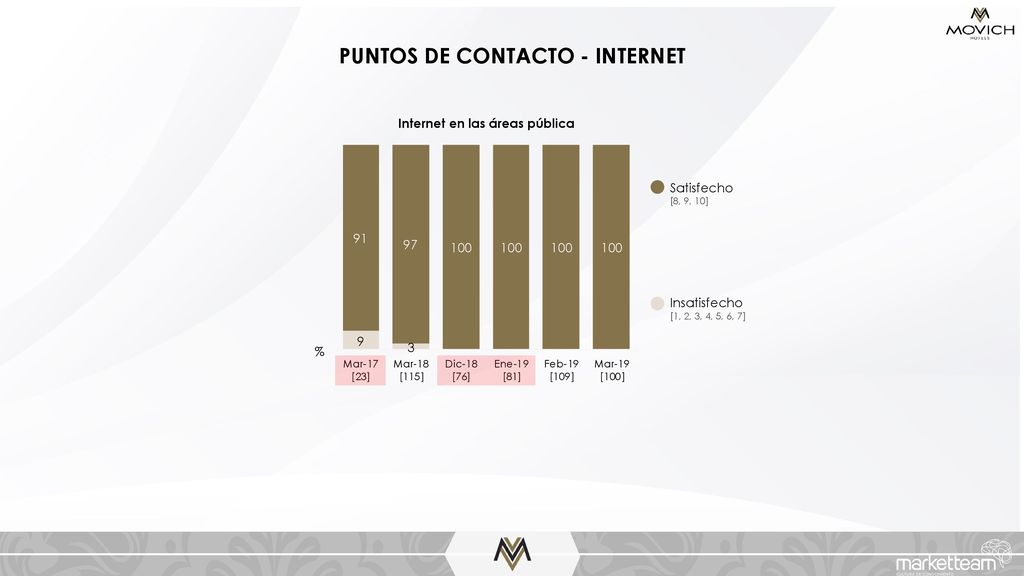 PUNTOS DE CONTACTO - INTERNET Internet en las áreas pública