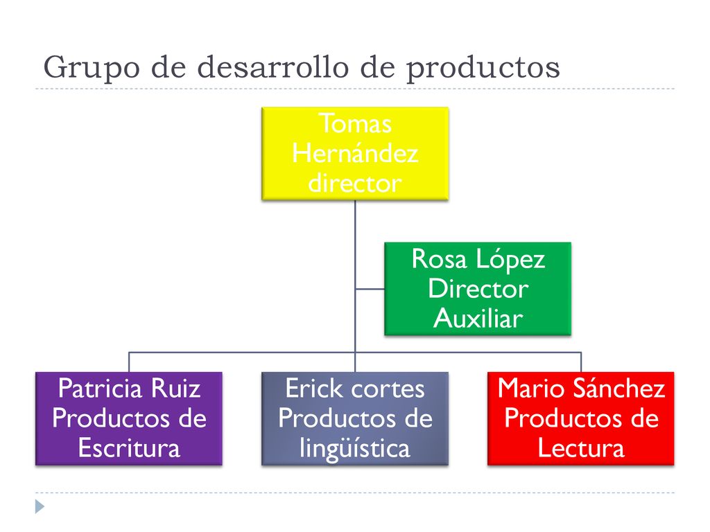 Grupo de desarrollo de productos
