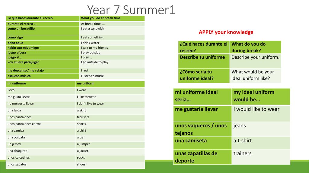 Year 7 Summer1 APPLY your knowledge mi uniforme ideal seria…