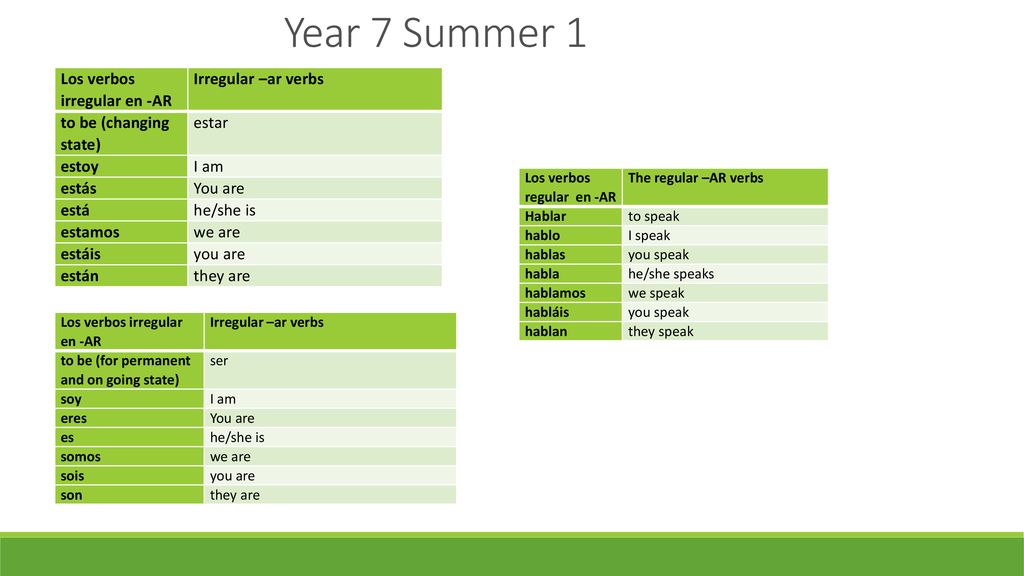 Year 7 Summer 1 Los verbos irregular en -AR Irregular –ar verbs