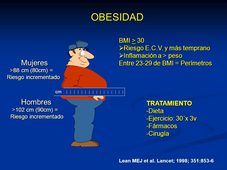 OBESIDAD Mujeres Hombres BMI > 30 Riesgo E.C.V. y más temprano