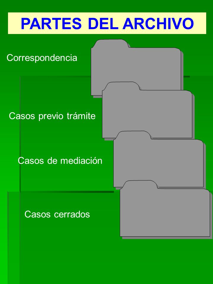 PARTES DEL ARCHIVO Correspondencia Casos previo trámite