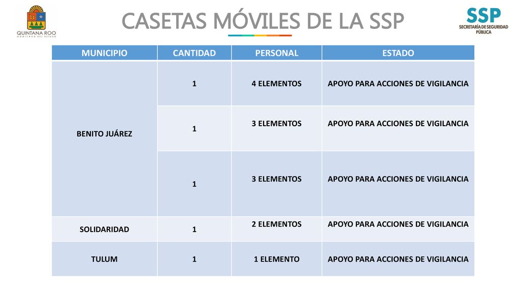 CASETAS MÓVILES DE LA SSP APOYO PARA ACCIONES DE VIGILANCIA