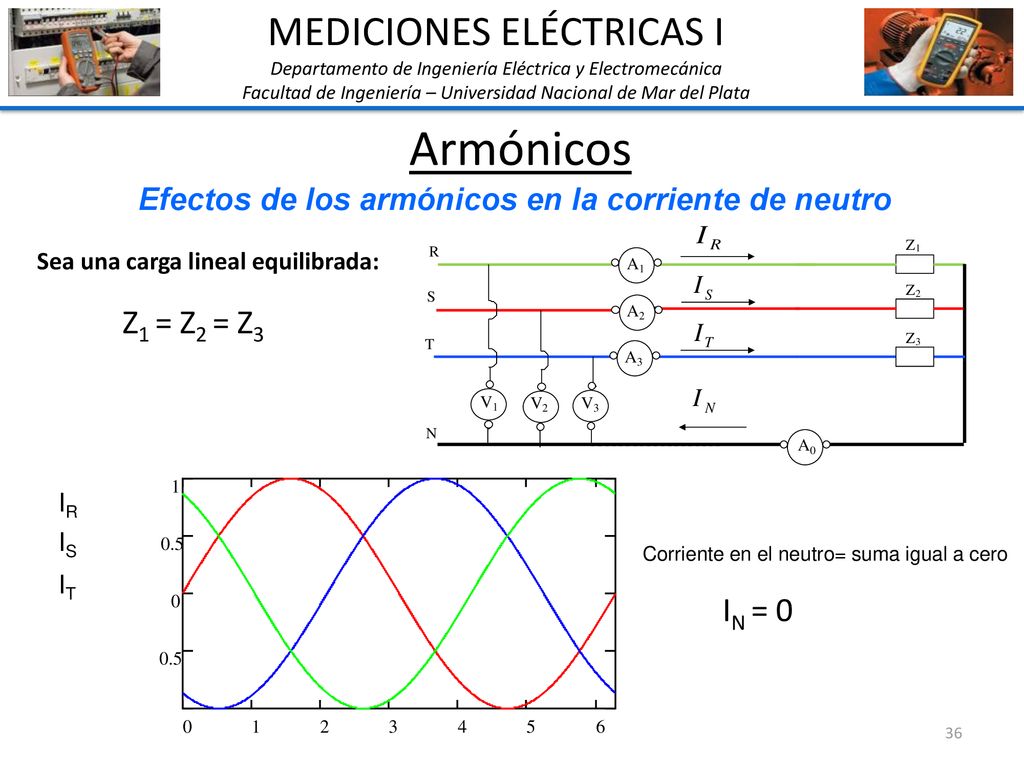 Efectos de los armónicos en la corriente de neutro