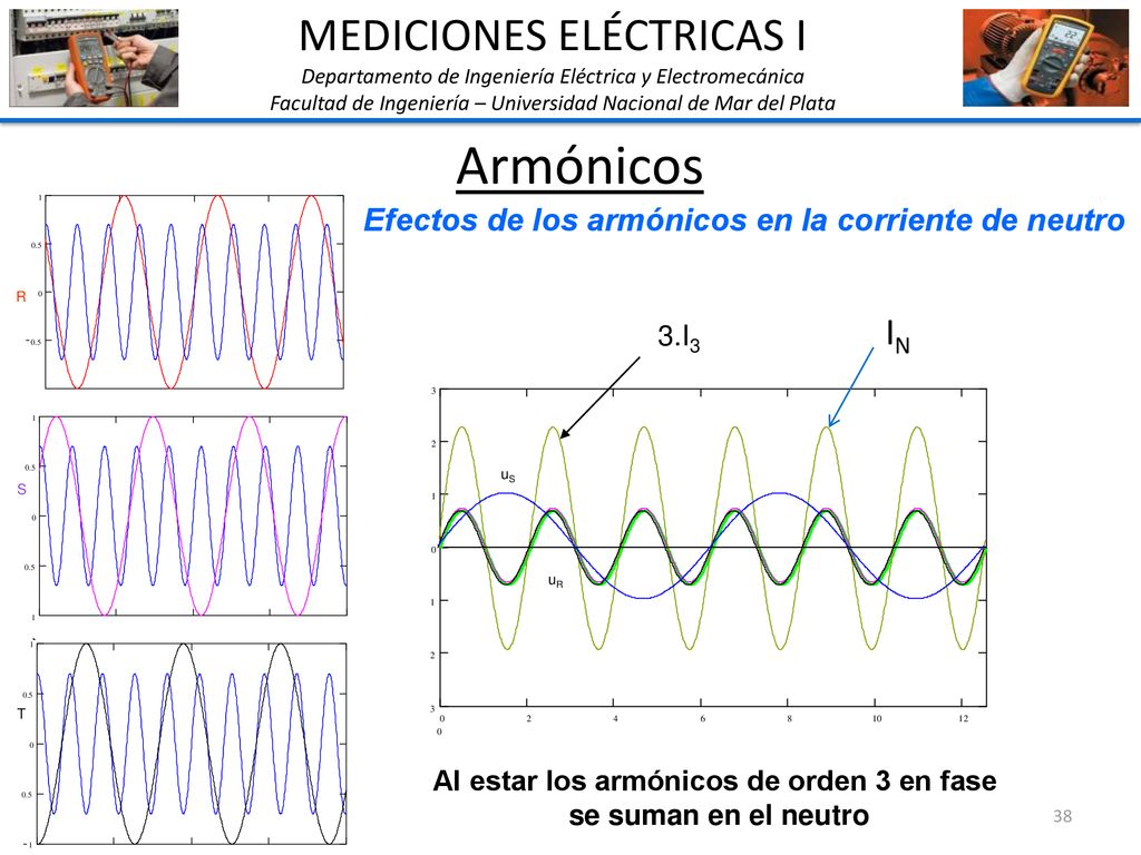 Al estar los armónicos de orden 3 en fase
