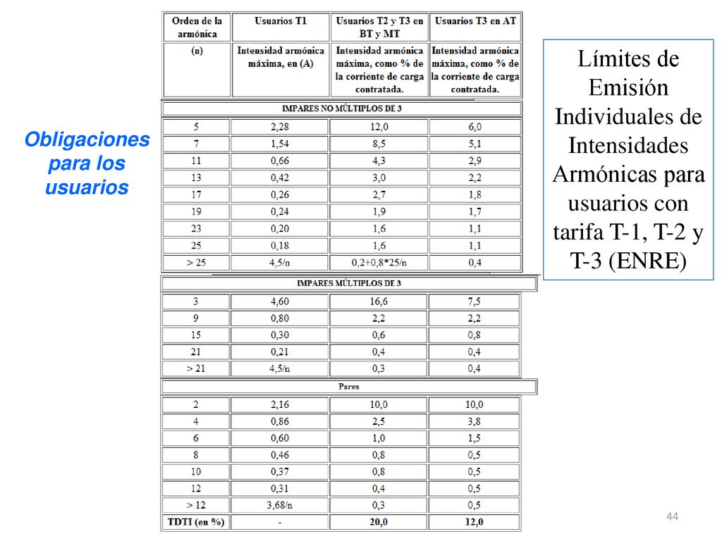 Límites de Emisión Individuales de Intensidades Armónicas para usuarios con tarifa T-1, T-2 y T-3 (ENRE)