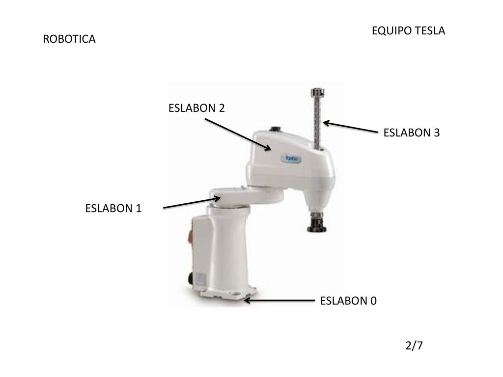 EQUIPO TESLA ROBOTICA ESLABON 2 ESLABON 3 ESLABON 1 ESLABON 0 2/7