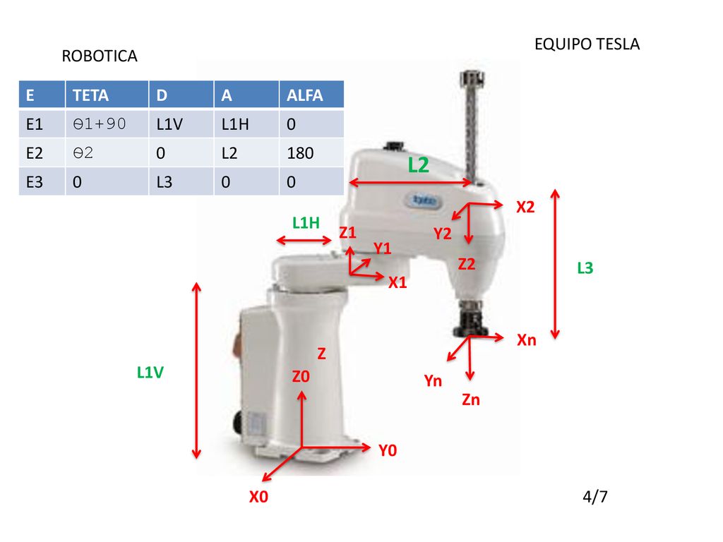 L2 EQUIPO TESLA ROBOTICA E TETA D A ALFA E1 Ѳ1+90 L1V L1H E2 Ѳ2 L2 180