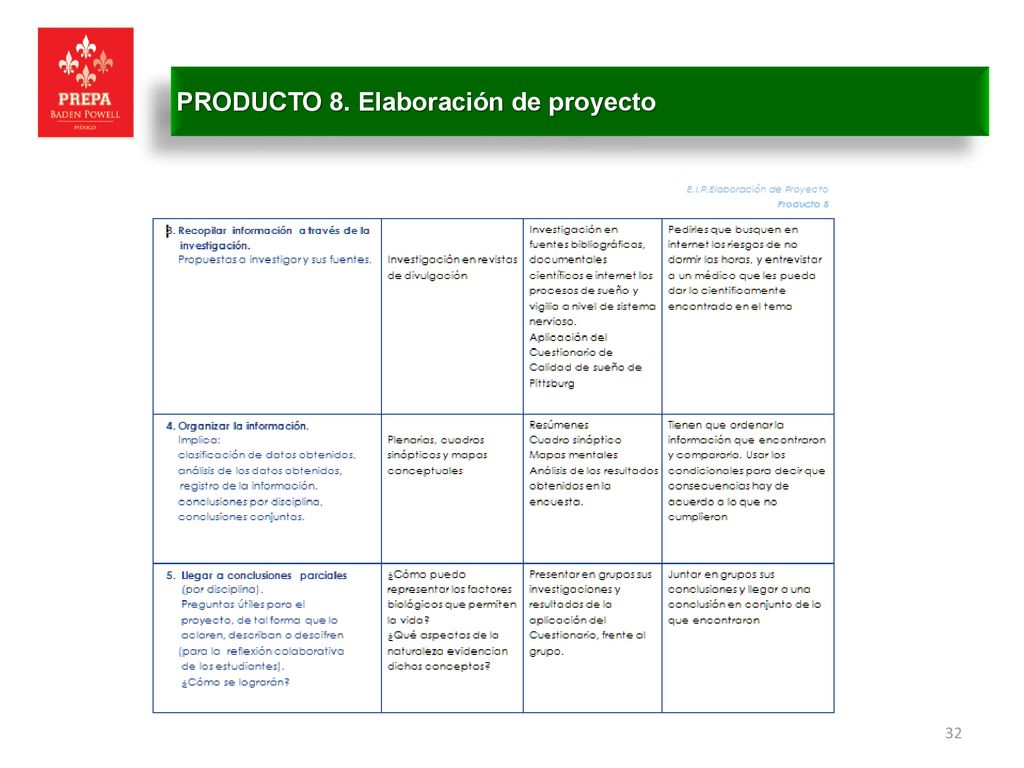 PRODUCTO 8. Elaboración de proyecto