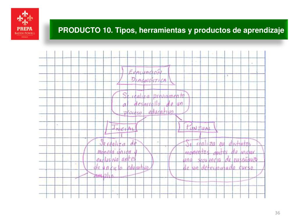 PRODUCTO 10. Tipos, herramientas y productos de aprendizaje