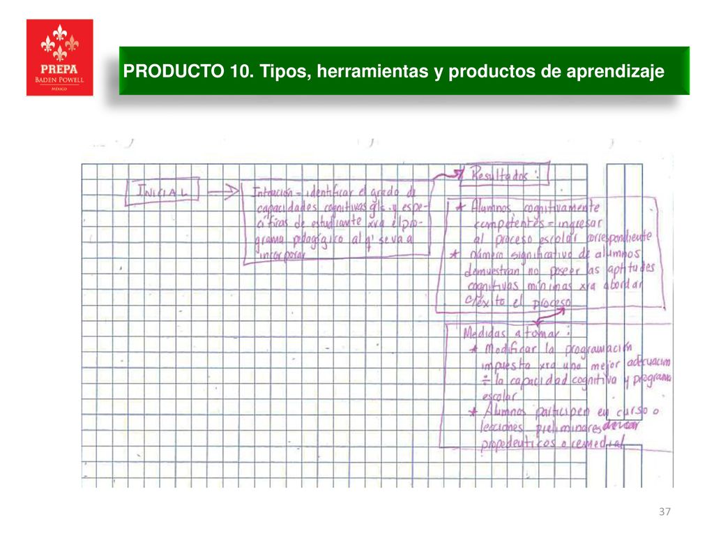 PRODUCTO 10. Tipos, herramientas y productos de aprendizaje