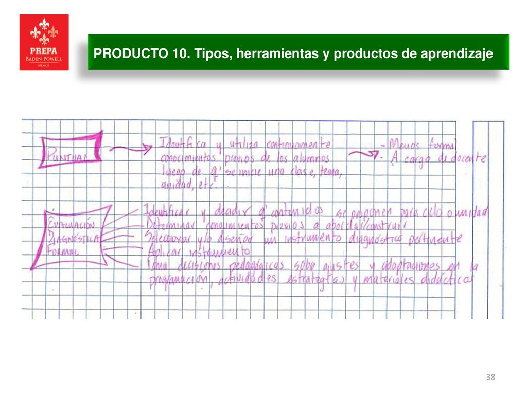 PRODUCTO 10. Tipos, herramientas y productos de aprendizaje