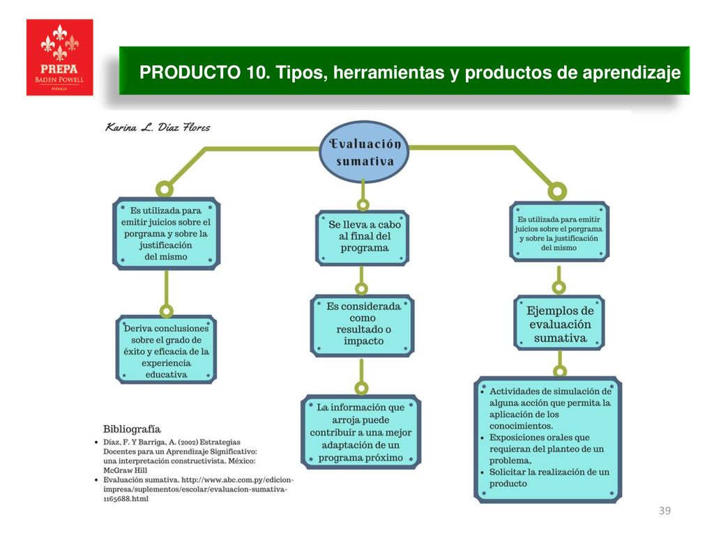 PRODUCTO 10. Tipos, herramientas y productos de aprendizaje