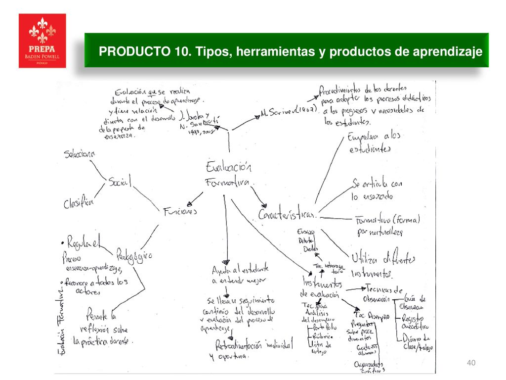 PRODUCTO 10. Tipos, herramientas y productos de aprendizaje