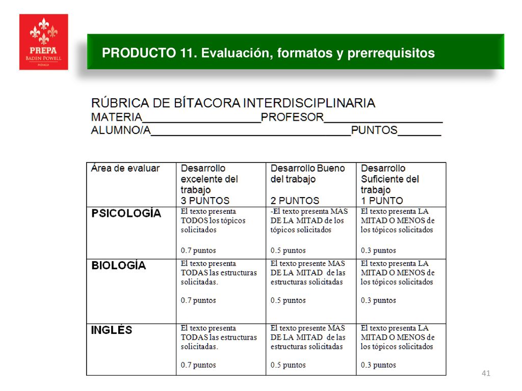 PRODUCTO 11. Evaluación, formatos y prerrequisitos