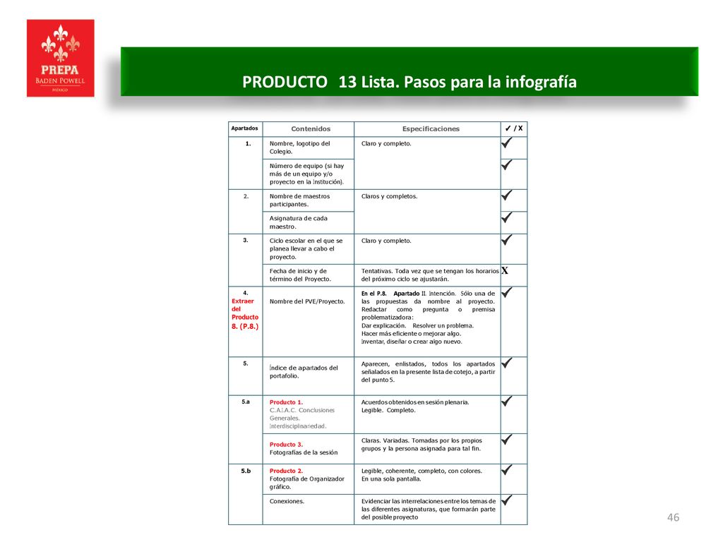 PRODUCTO 13 Lista. Pasos para la infografía