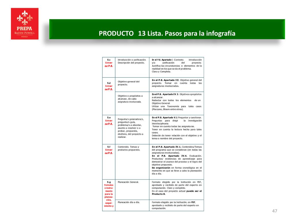 PRODUCTO 13 Lista. Pasos para la infografía