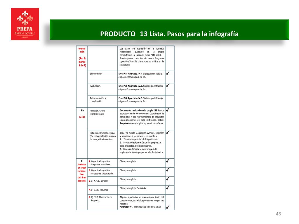 PRODUCTO 13 Lista. Pasos para la infografía