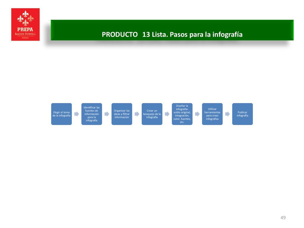PRODUCTO 13 Lista. Pasos para la infografía