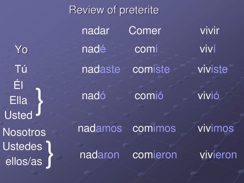 } } Review of preterite nadar Comer vivir nadé comí viví Yo Tú nadaste