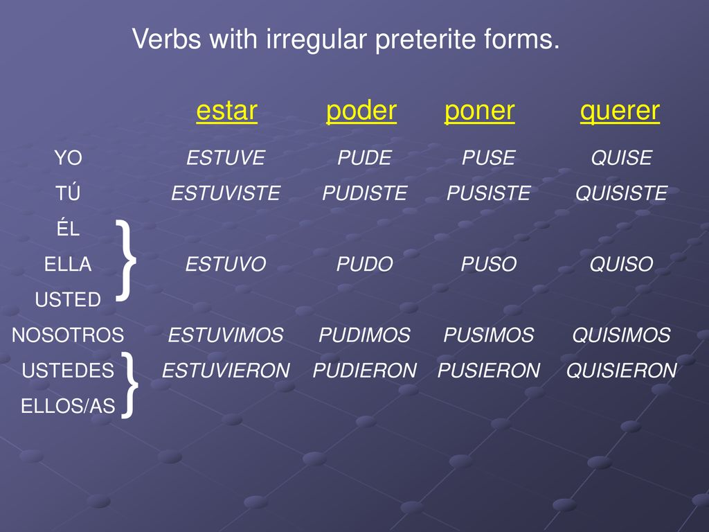 } } Verbs with irregular preterite forms. estar poder poner querer YO