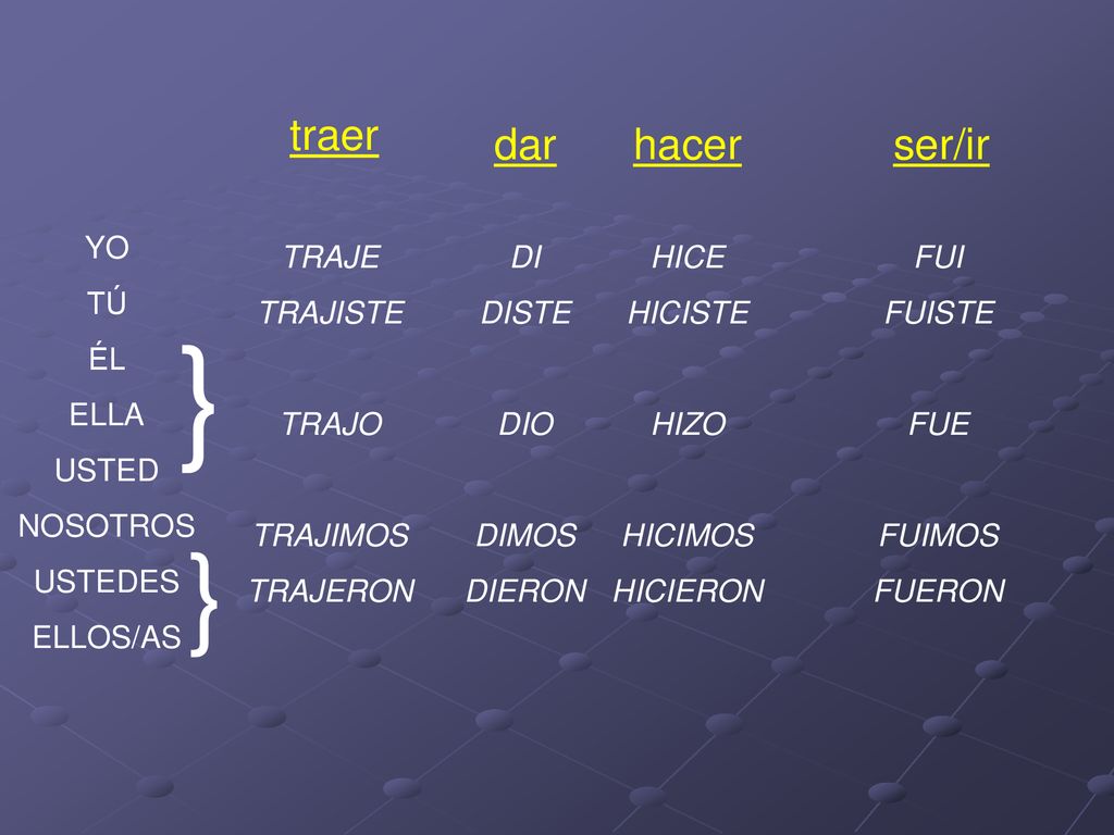 } } traer dar hacer ser/ir YO TÚ ÉL ELLA USTED NOSOTROS USTEDES