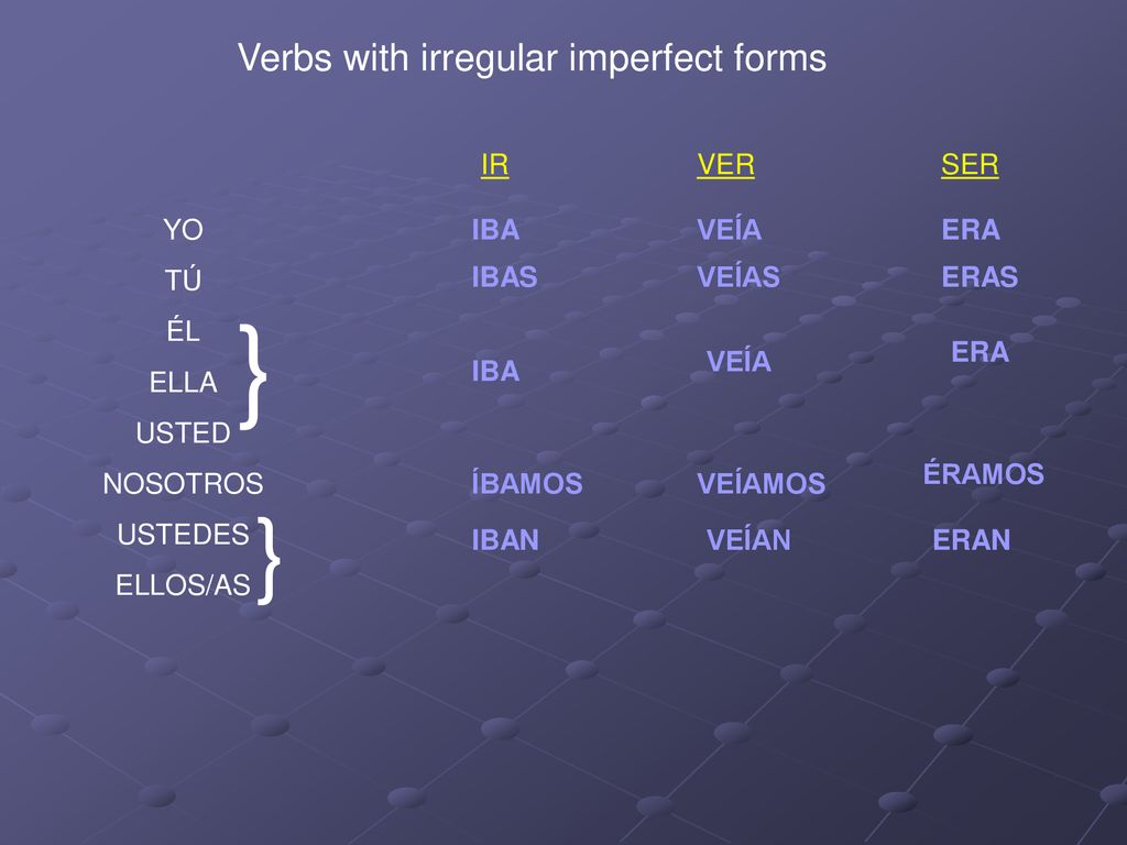 } } Verbs with irregular imperfect forms IR VER SER YO TÚ ÉL ELLA