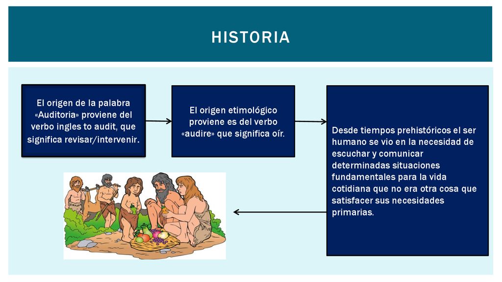 hISTORIA El origen de la palabra «Auditoria» proviene del verbo ingles to audit, que significa revisar/intervenir.