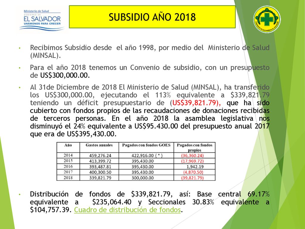 SUBSIDIO AÑO 2018 Recibimos Subsidio desde el año 1998, por medio del Ministerio de Salud (MINSAL).