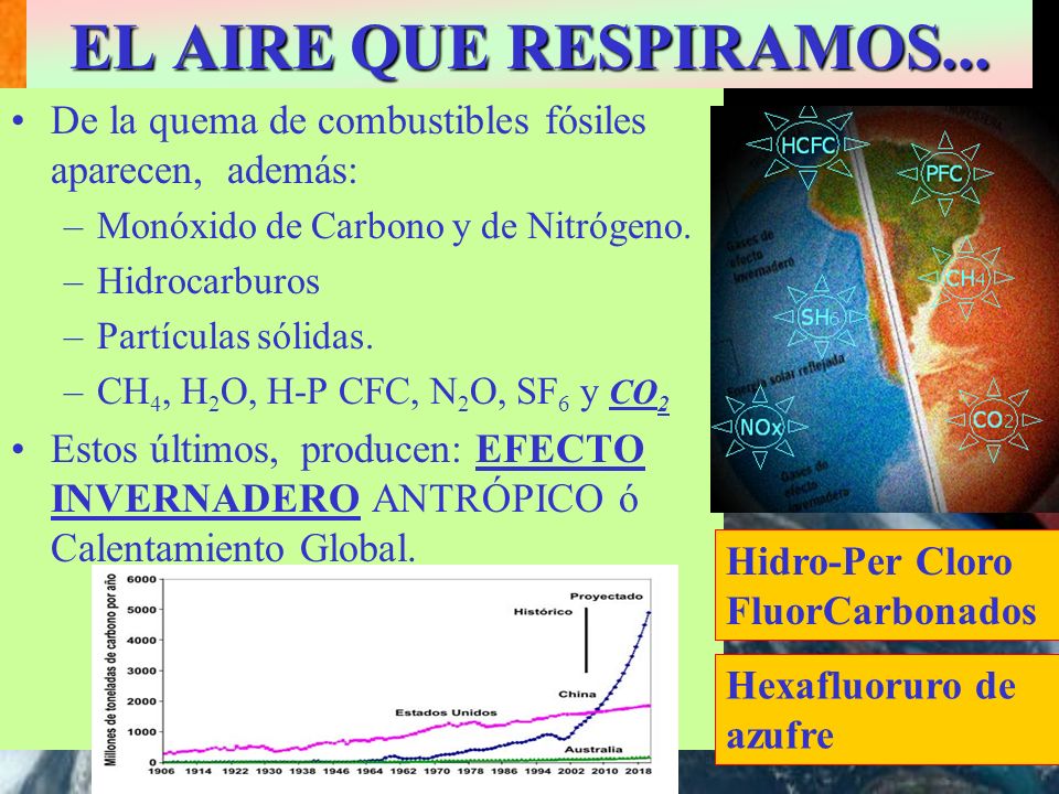 EL AIRE QUE RESPIRAMOS... De la quema de combustibles fósiles aparecen, además: Monóxido de Carbono y de Nitrógeno.
