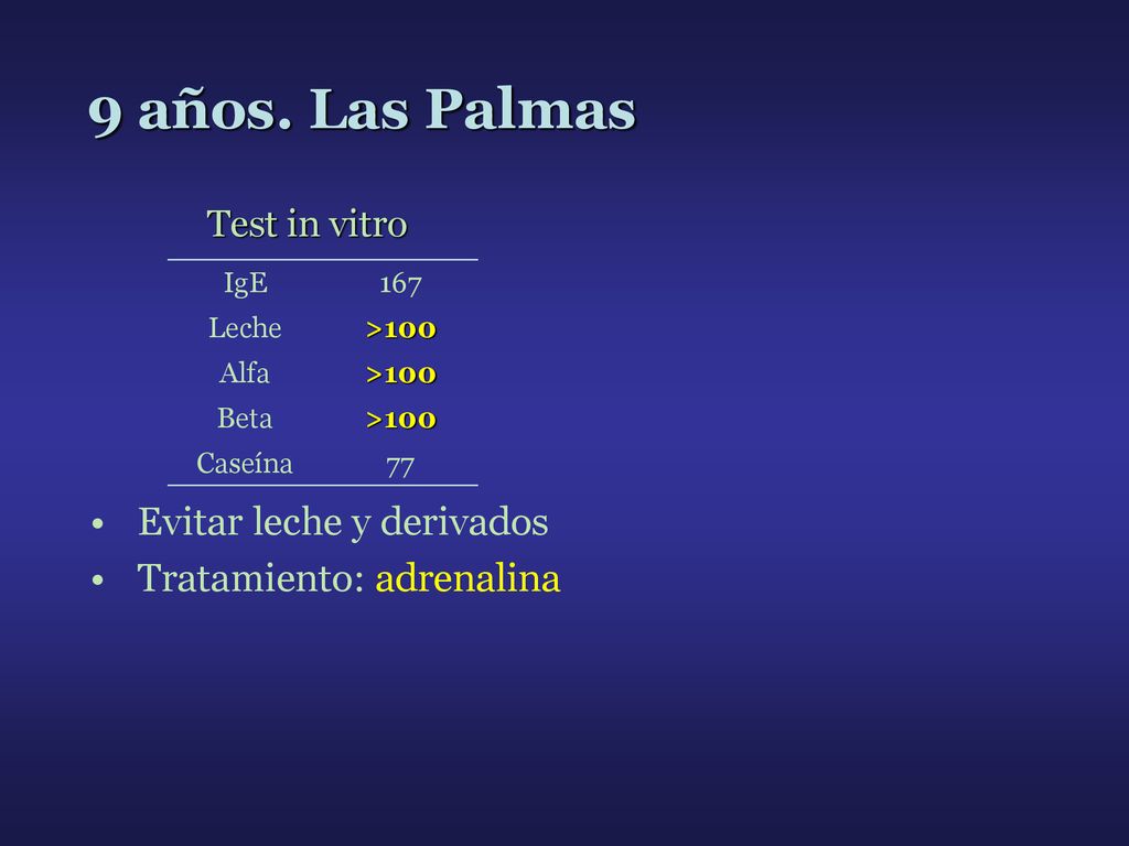 9 años. Las Palmas Evitar leche y derivados Tratamiento: adrenalina