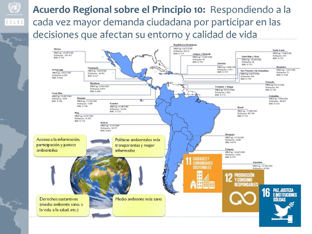 Acuerdo Regional sobre el Principio 10: Respondiendo a la cada vez mayor demanda ciudadana por participar en las decisiones que afectan su entorno y calidad de vida