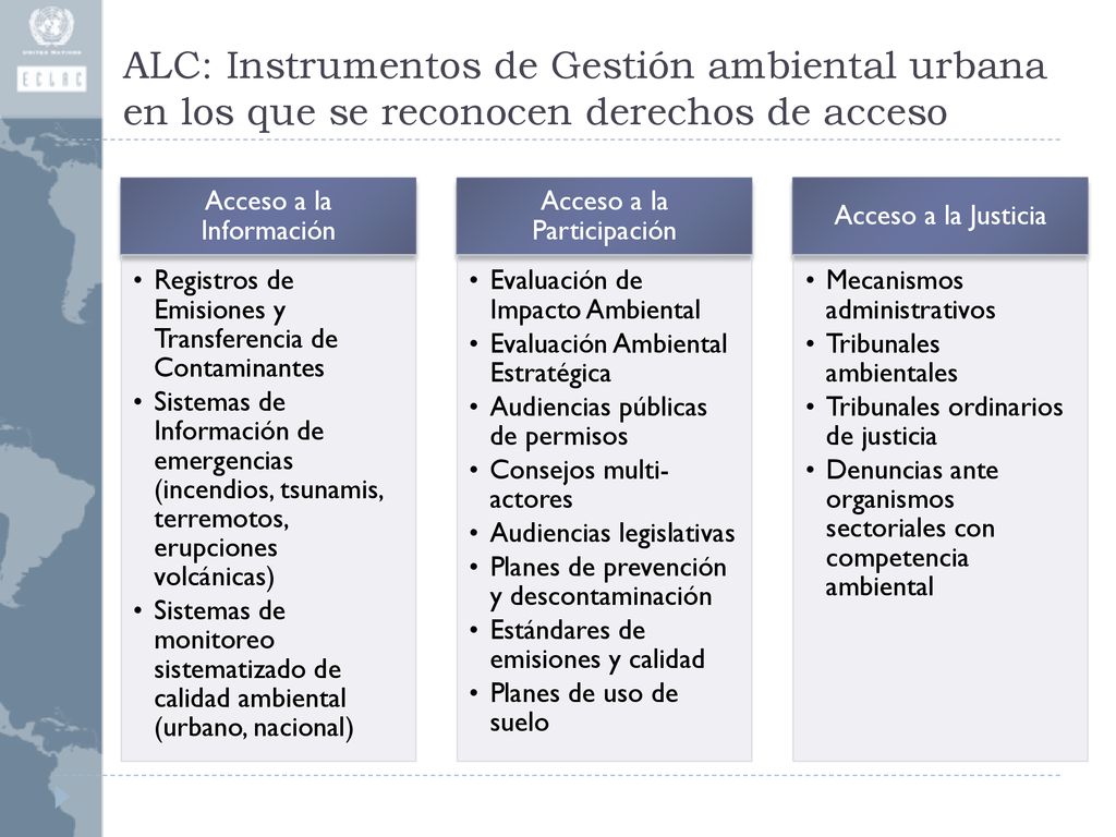 ALC: Instrumentos de Gestión ambiental urbana en los que se reconocen derechos de acceso