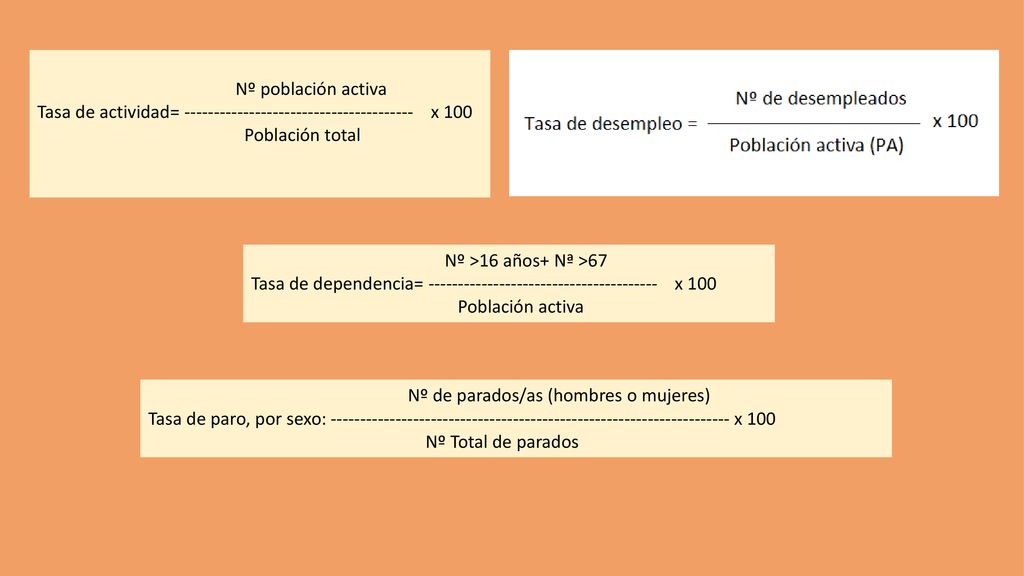 Nº población activa Tasa de actividad= x 100. Población total.