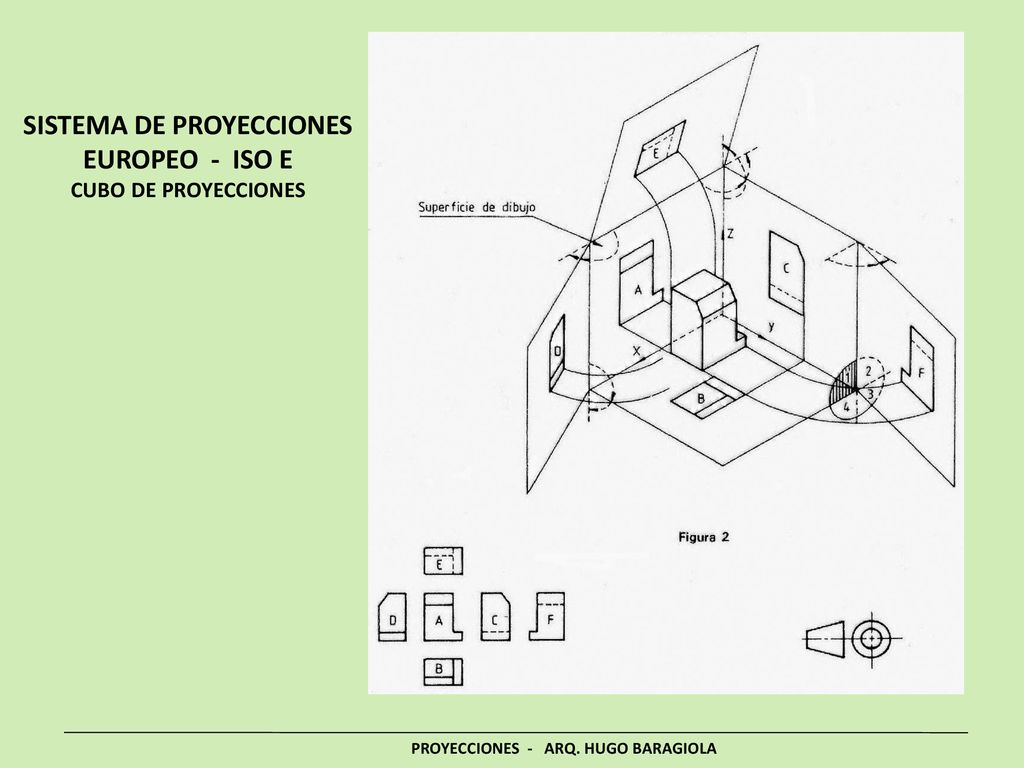 SISTEMA DE PROYECCIONES EUROPEO - ISO E CUBO DE PROYECCIONES