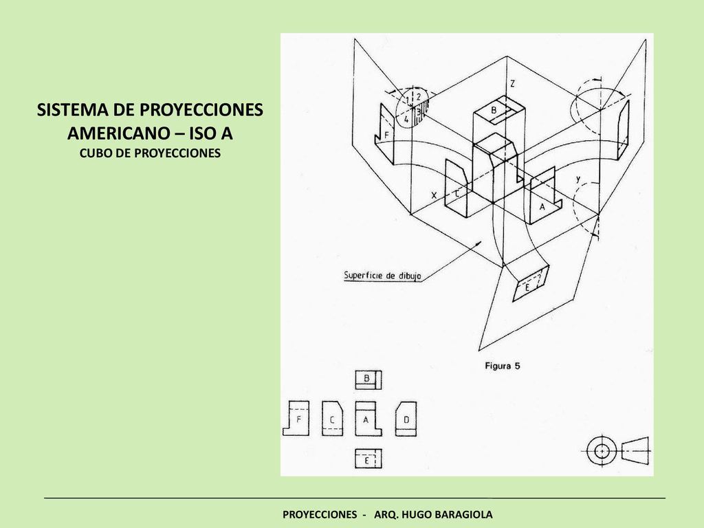 SISTEMA DE PROYECCIONES AMERICANO – ISO A CUBO DE PROYECCIONES