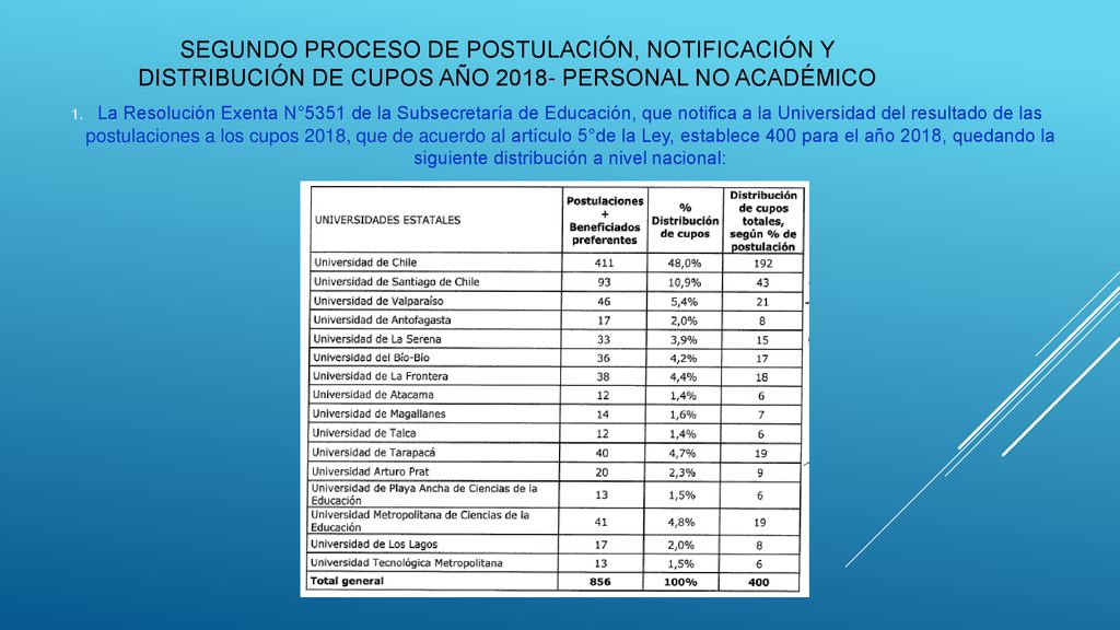 Segundo Proceso de Postulación, Notificación y Distribución de Cupos Año Personal No Académico