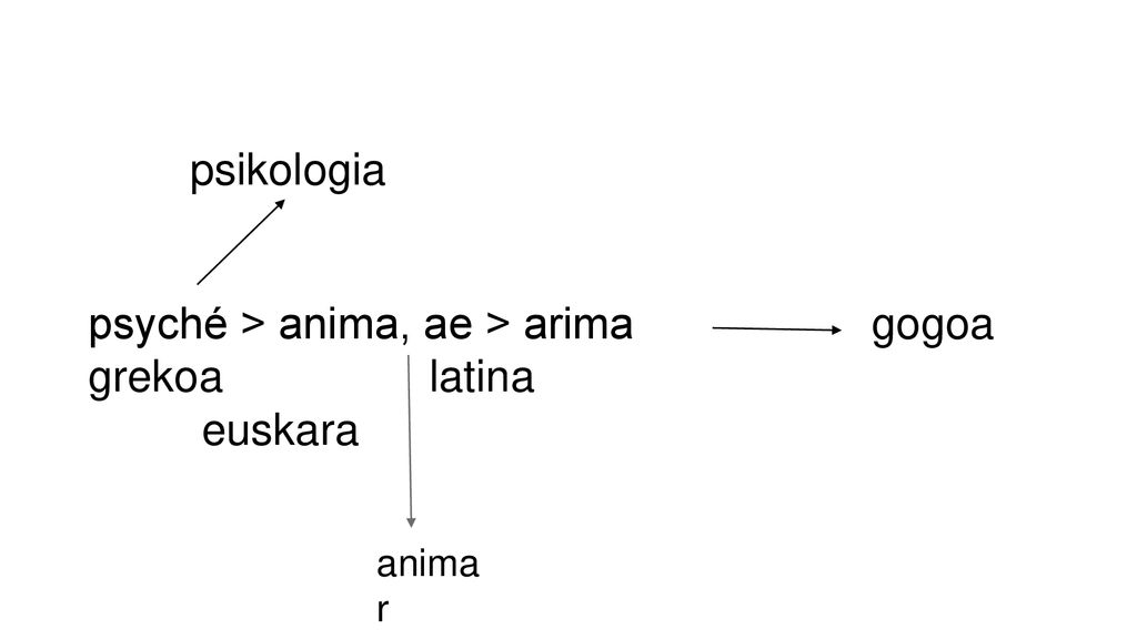 psikologia psyché > anima, ae > arima grekoa latina euskara