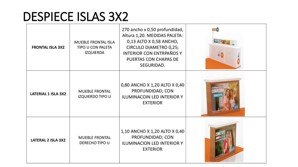 DESPIECE ISLAS 3X2 FRONTAL ISLA 3X2. MUEBLE FRONTAL ISLA TIPO U CON PALETA IZQUIERDA.
